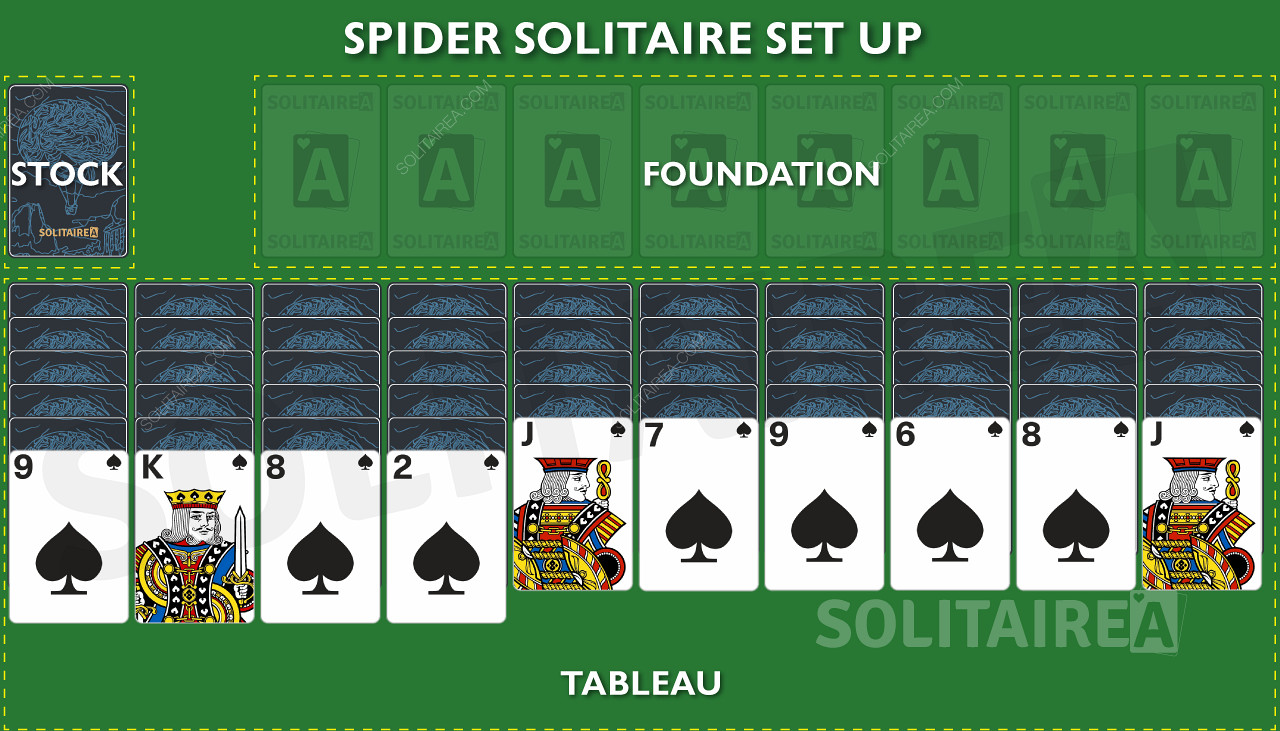 Spider Solitaire - Come giocare e le mosse di base