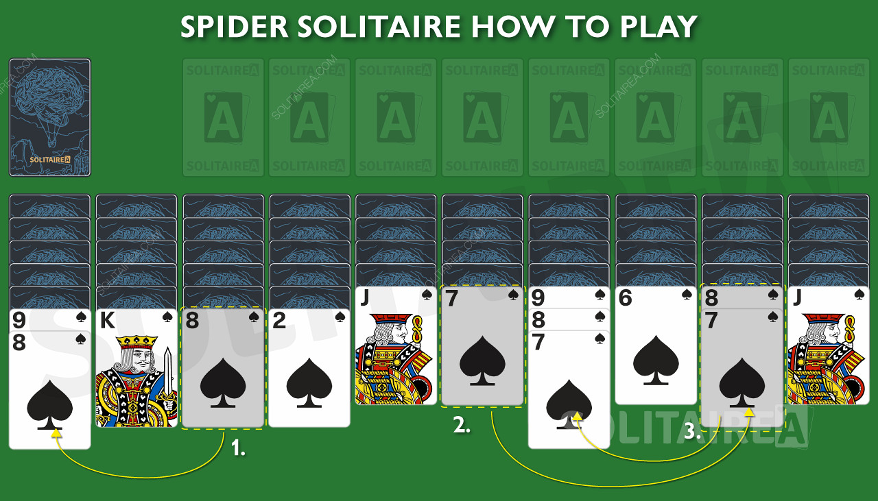 Man mano che le carte vengono spostate e ordinate, in Spider Solitaire si scoprono nuove carte sepolte.