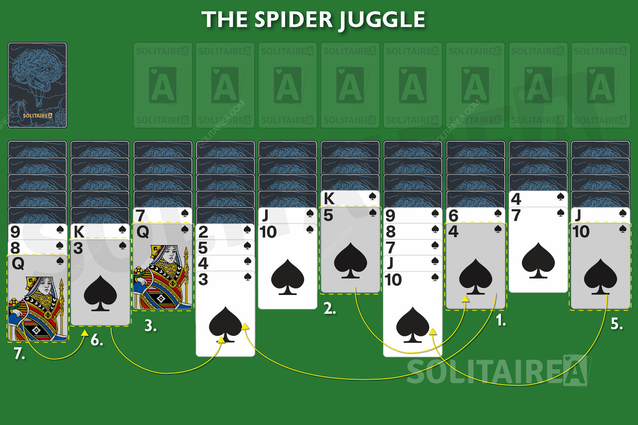 In Spider, le carte vengono mescolate in pile dall