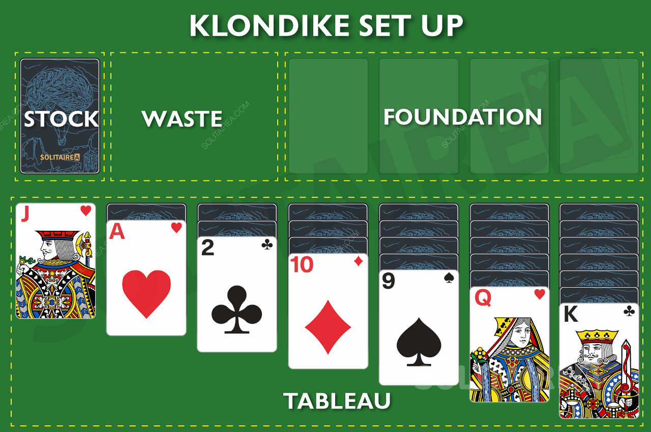 Layout di gioco del Solitario Klondike - Impostazione del Klondike