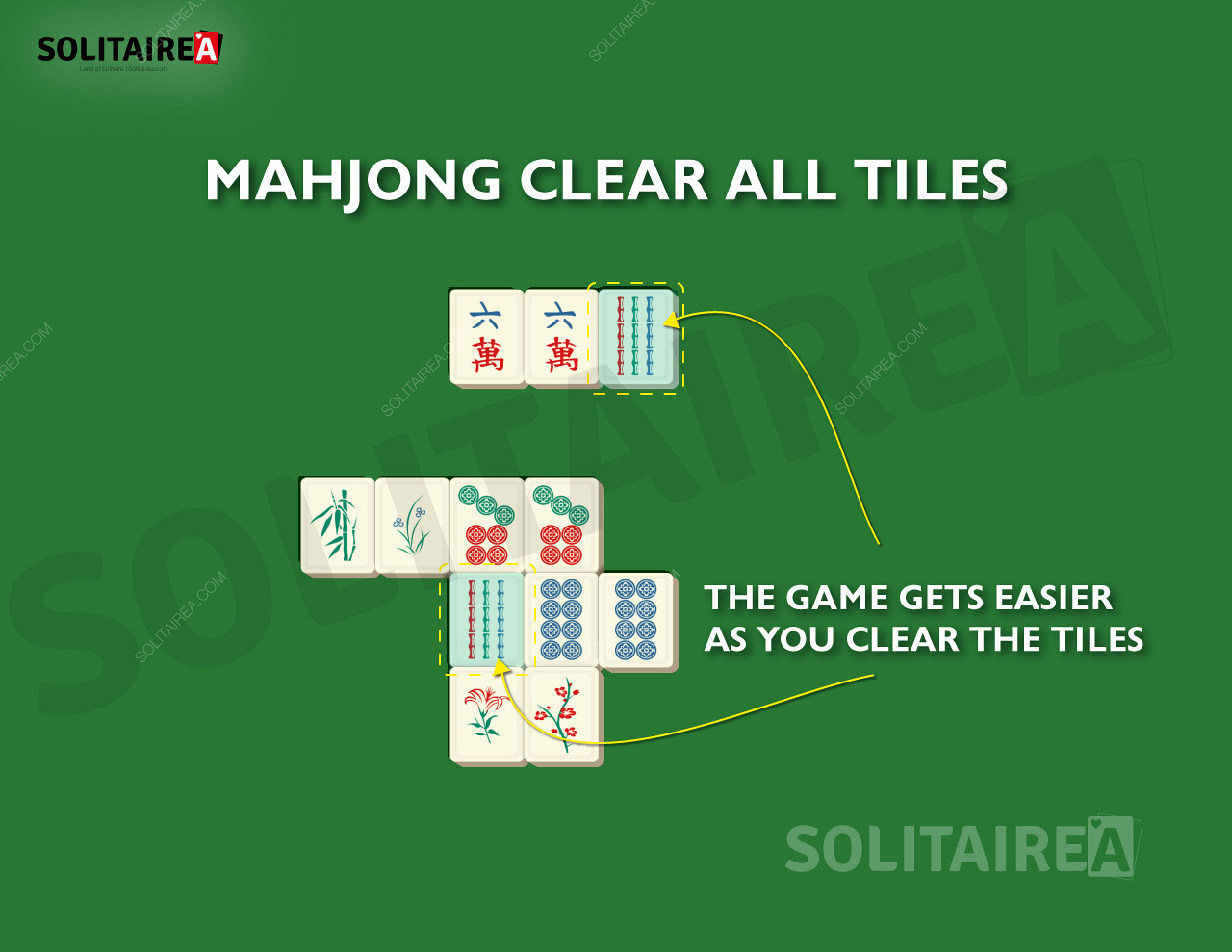 Man mano che si avanza, le tessere da eliminare in Mahjong Solitaire sono sempre meno.