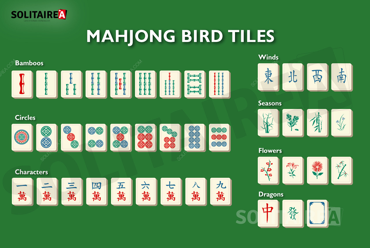 Panoramica delle tessere utilizzate in Mahjong Bird