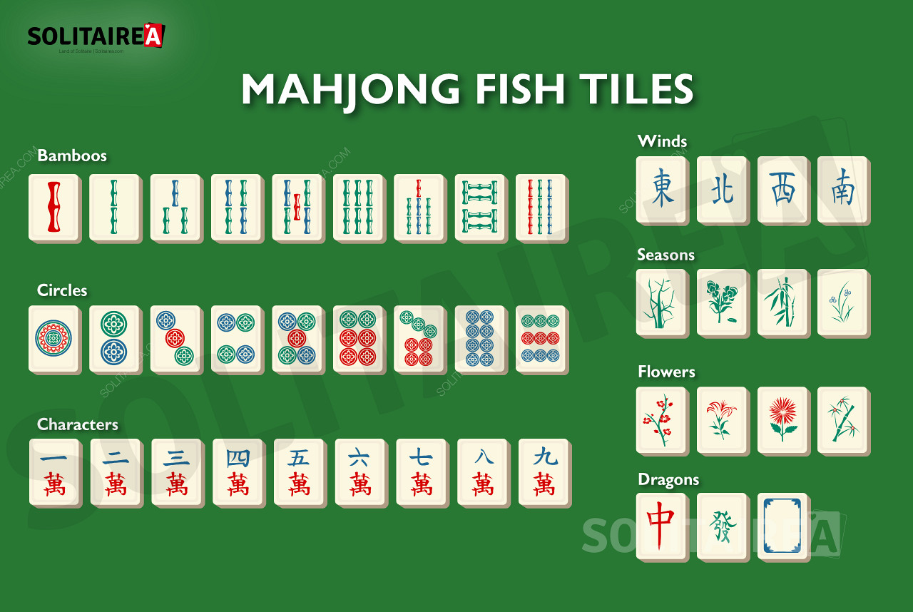 Mahjong Fish una panoramica delle tessere di questa variante di gioco.
