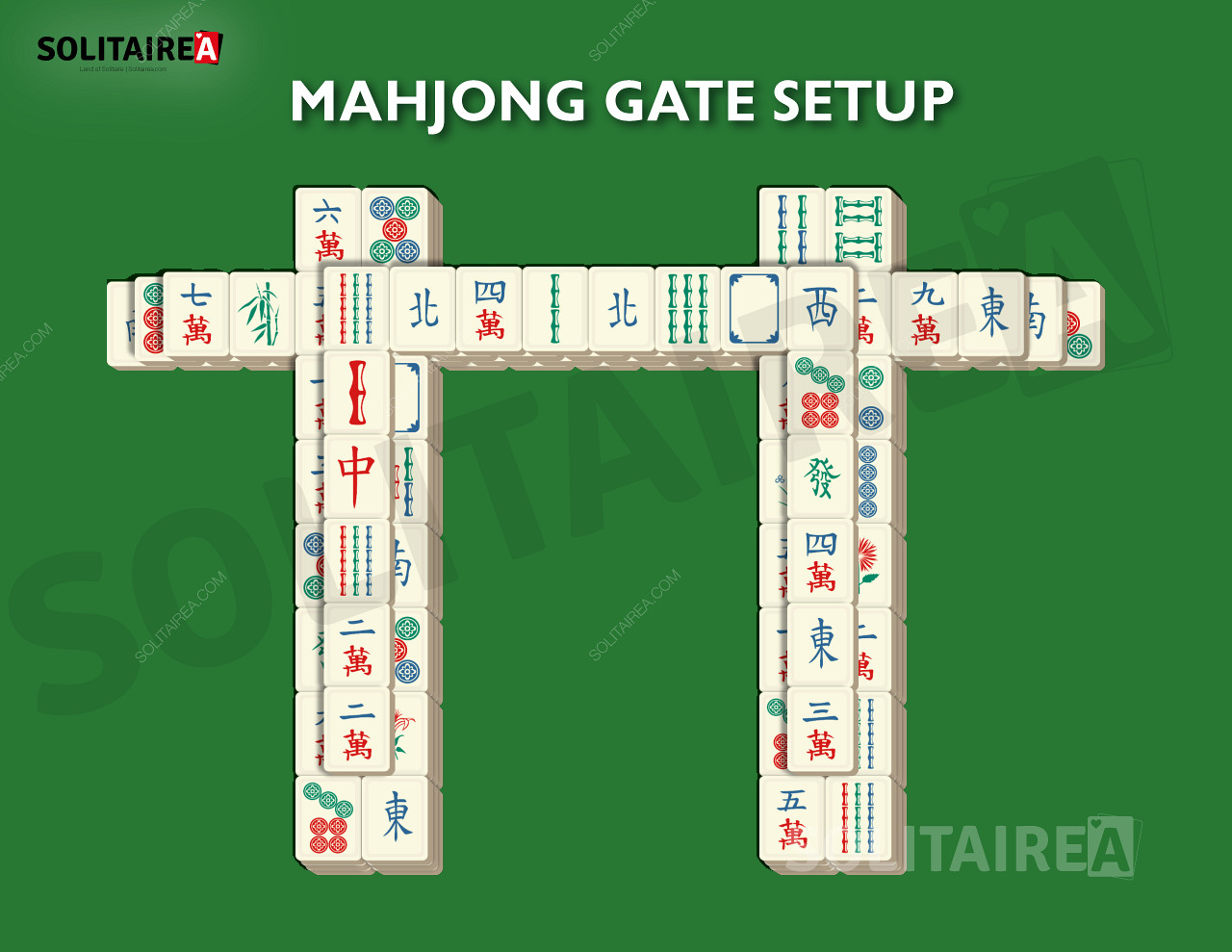 Impostazione e strategia di Mahjong Gate