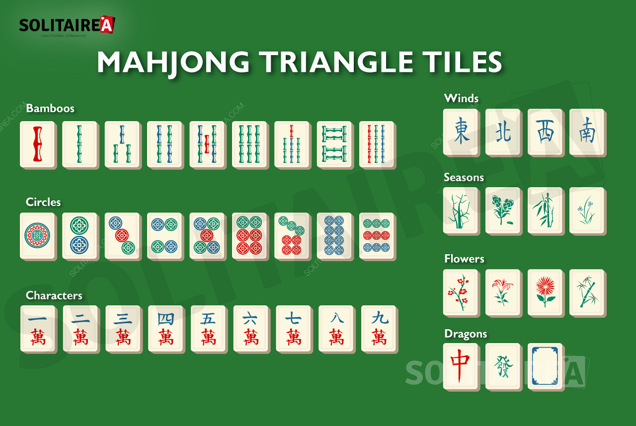 Mahjong Triangle una panoramica delle tessere del gioco
