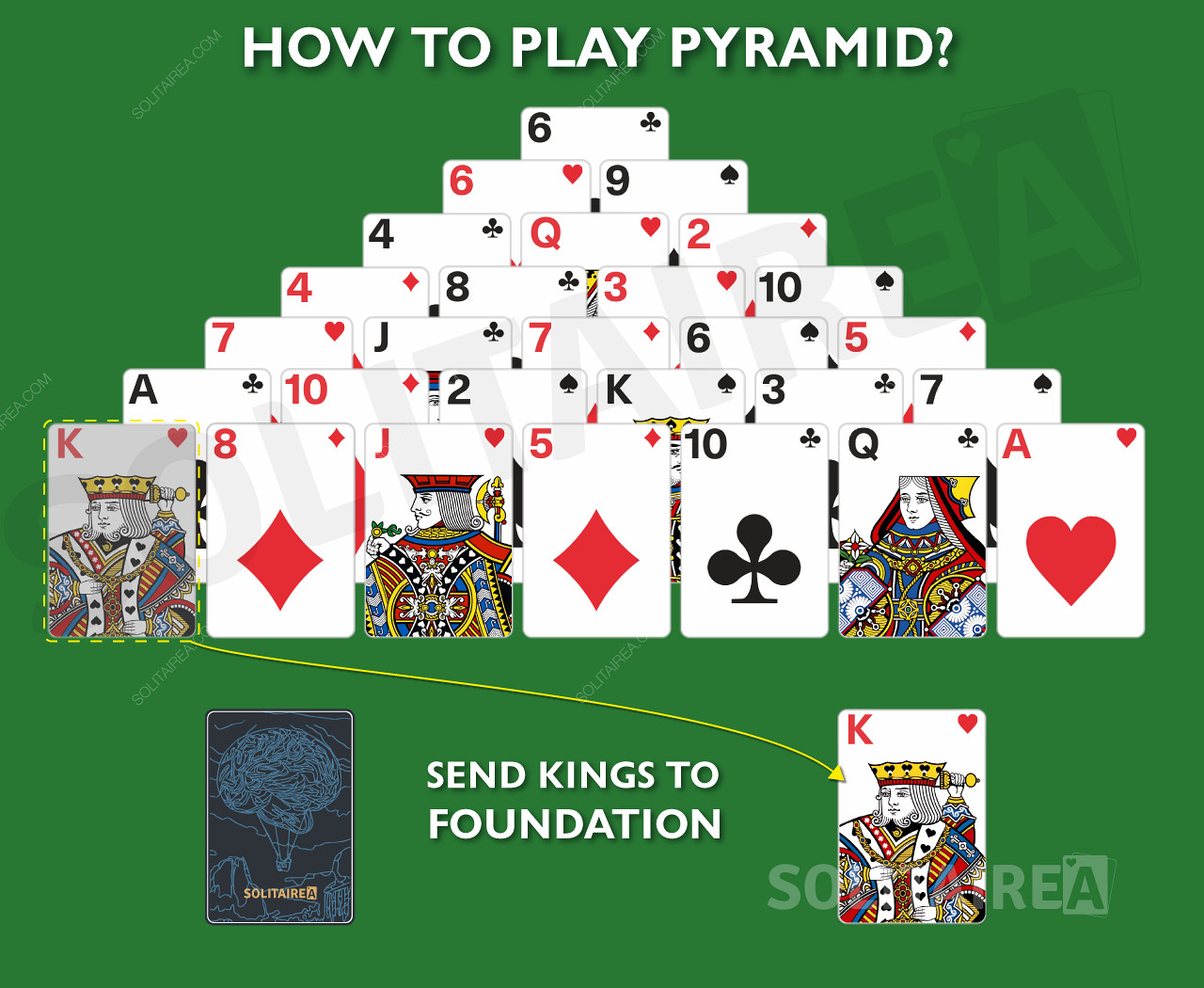 In Pyramid Solitaire, i Re possono essere spostati direttamente sulle fondamenta.