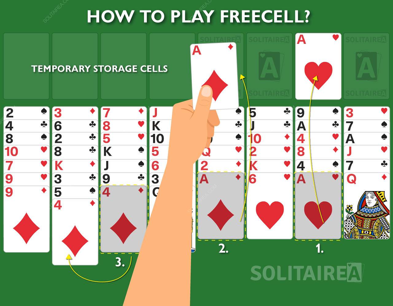 Come funziona il gioco del Solitario FreeCell