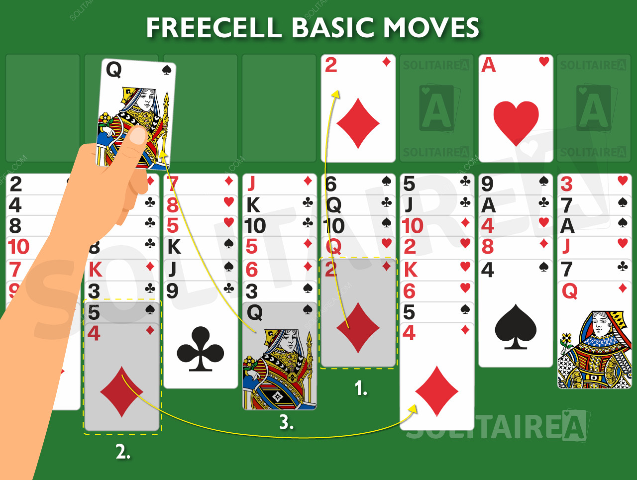 Immagine di gioco che mostra le regole di base in azione